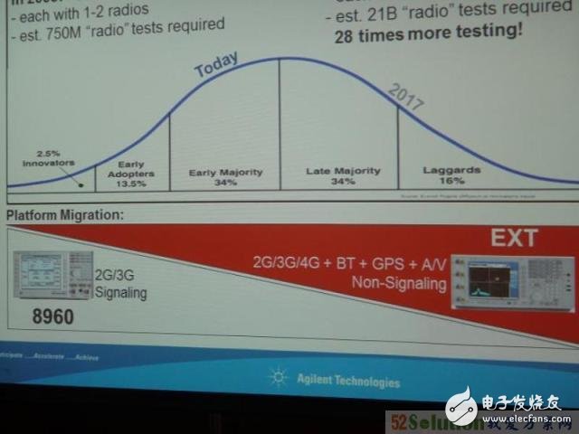 介紹支持4個(gè)雙天線DUT的非信令LTE綜測解決方案