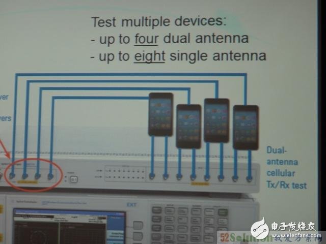 介紹支持4個(gè)雙天線DUT的非信令LTE綜測解決方案