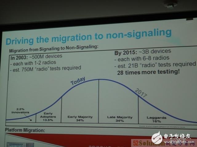 介紹支持4個(gè)雙天線DUT的非信令LTE綜測解決方案