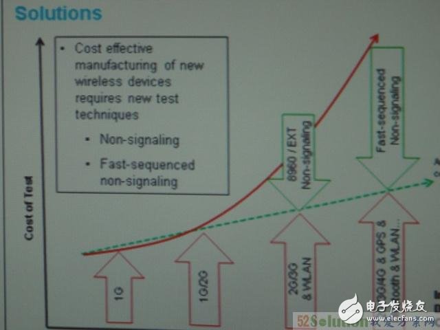 介紹支持4個(gè)雙天線DUT的非信令LTE綜測解決方案