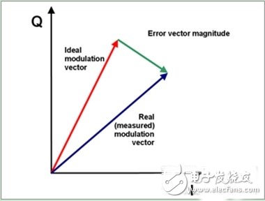  詳解GSM/UMTS手機(jī)的最終測試方法