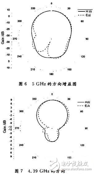  新型寬頻帶E型微帶天線的設(shè)計(jì)與測(cè)試分析