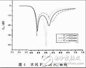  新型寬頻帶E型微帶天線的設(shè)計(jì)與測(cè)試分析
