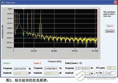  為SIGINT接收機設(shè)計測試信號