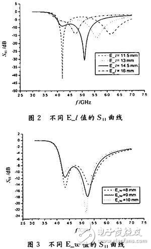  新型寬頻帶E型微帶天線的設(shè)計(jì)與測(cè)試分析