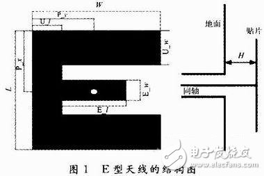  新型寬頻帶E型微帶天線的設(shè)計(jì)與測(cè)試分析