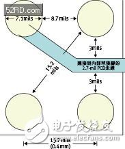  圖3：0.4毫米間距的晶圓級封裝空間與尺寸。