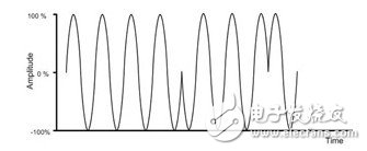 NFC射頻測試在實(shí)現(xiàn)非接觸資訊交換中扮要角