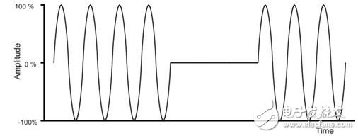  NFC射頻測試在實(shí)現(xiàn)非接觸資訊交換中扮要角