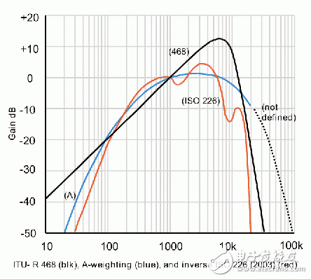 移動(dòng)設(shè)備：徹底、快捷、成本低的FM測(cè)試方案