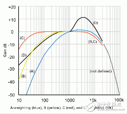 移動(dòng)設(shè)備：徹底、快捷、成本低的FM測(cè)試方案