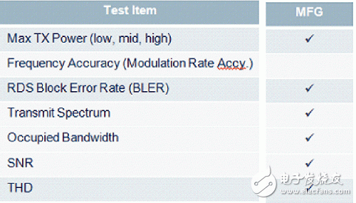 移動(dòng)設(shè)備：徹底、快捷、成本低的FM測(cè)試方案