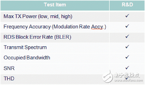 移動(dòng)設(shè)備：徹底、快捷、成本低的FM測(cè)試方案