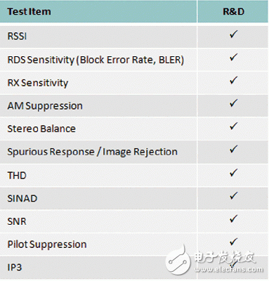 移動(dòng)設(shè)備：徹底、快捷、成本低的FM測(cè)試方案