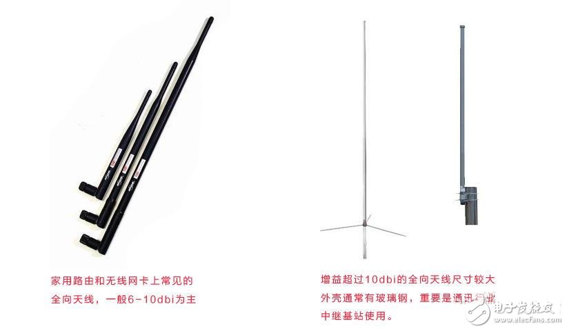 全向天線與定向天線有什么區(qū)別？怎么選擇？