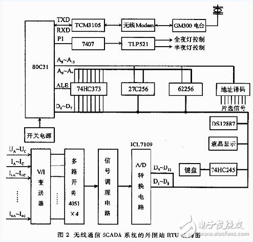 基于SCADA系統(tǒng)的智慧城市路燈無(wú)線通信方案