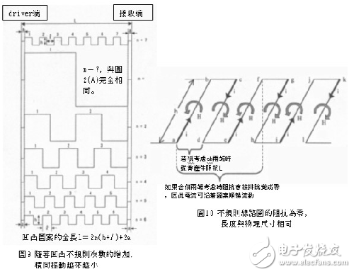  不規(guī)則電路設計對輻射與阻抗的影響