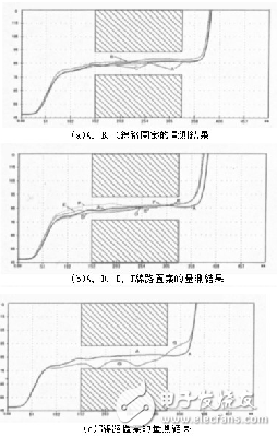  不規(guī)則電路設計對輻射與阻抗的影響