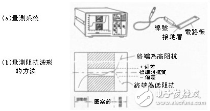  不規(guī)則電路設計對輻射與阻抗的影響