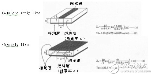  不規(guī)則電路設計對輻射與阻抗的影響