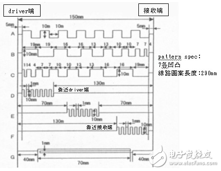  不規(guī)則電路設計對輻射與阻抗的影響