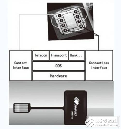 研究手機(jī)中RFID智能卡的設(shè)計(jì)方案、應(yīng)用現(xiàn)狀、存在的問題以及發(fā)展趨勢(shì)