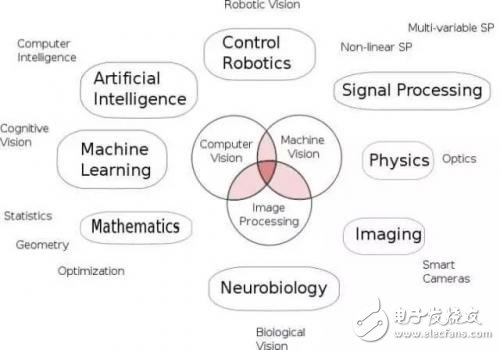 淺談計算機視覺產(chǎn)業(yè)現(xiàn)狀,國內(nèi)巨頭進行功能試水