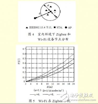 分析Zigbee 對(duì)Wi-Fi 的干擾情況下，如何共存的解決方法