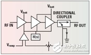 不同需求對(duì)RF前端的評(píng)估測(cè)試方式