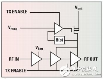 不同需求對(duì)RF前端的評(píng)估測(cè)試方式