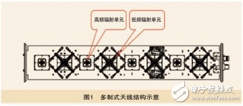  新型天線發(fā)展趨勢及關(guān)鍵技術(shù)分析