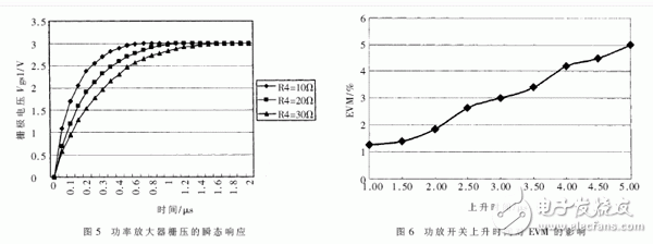 詳解TD-SCDMA射頻功率放大器的設(shè)計