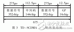 詳解TD-SCDMA射頻功率放大器的設(shè)計