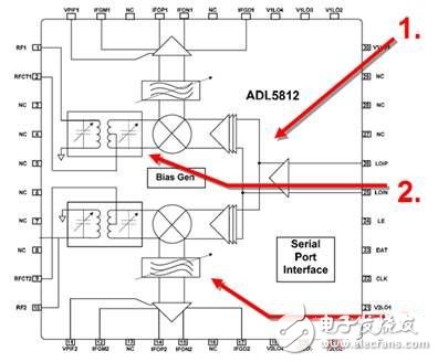 三大創(chuàng)新技術(shù)突破無源混頻器的窄帶“宿命”