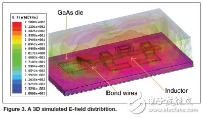 由蜂窩發(fā)射模塊，討論射頻屏蔽方案