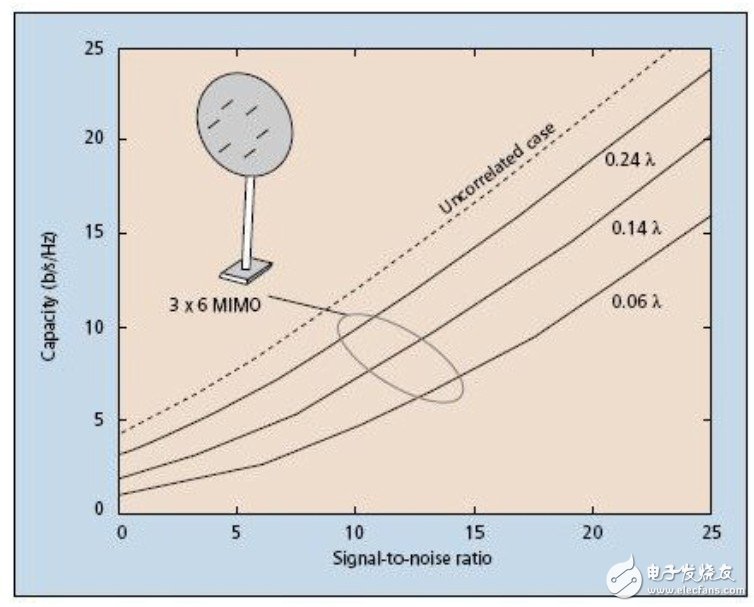 用來測量天線的工具與應(yīng)用：微波混響暗室