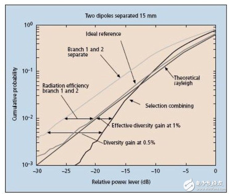 用來測量天線的工具與應(yīng)用：微波混響暗室