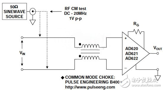  射頻干擾中整流原理和預防