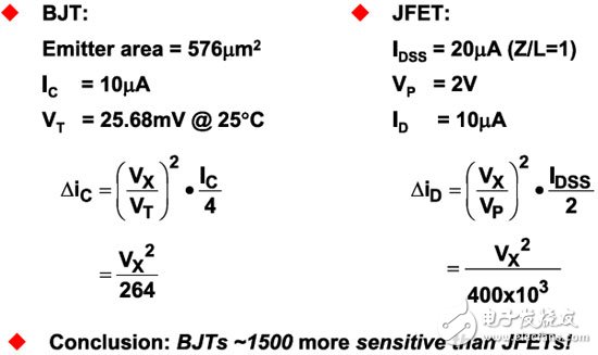  射頻干擾中整流原理和預防