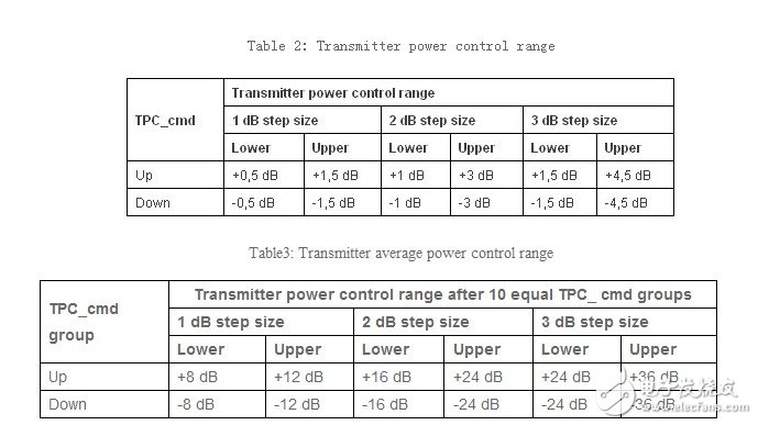 淺談TD終端產(chǎn)品發(fā)射機特性測試