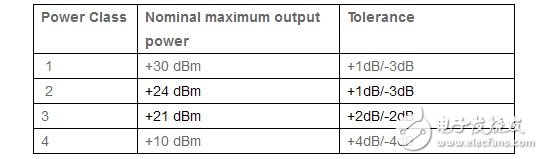 淺談TD終端產(chǎn)品發(fā)射機特性測試