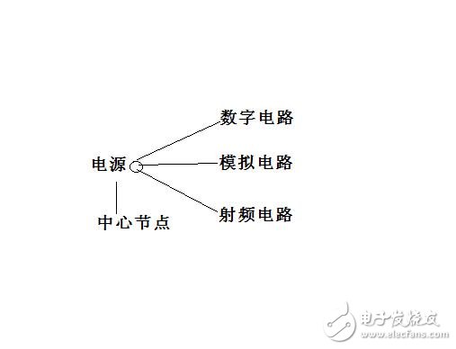 射頻電路設(shè)計(jì)所出現(xiàn)的問題及解決