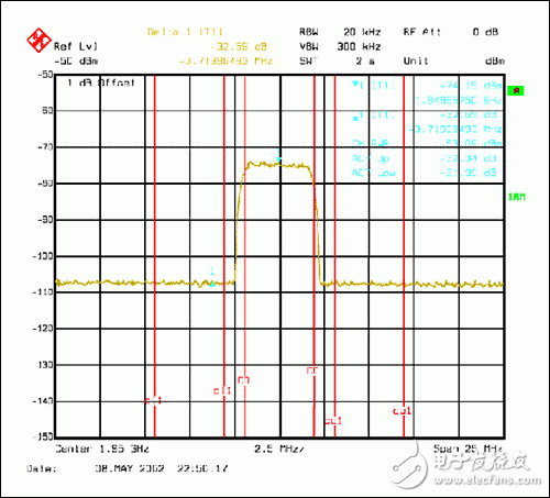 淺析WCDMA發(fā)射機在理論、設(shè)計和規(guī)范要求方面