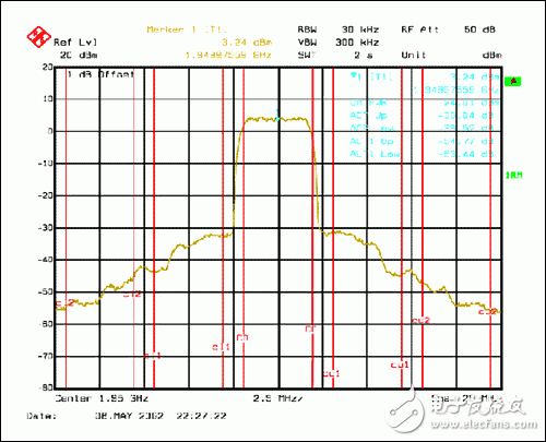 淺析WCDMA發(fā)射機在理論、設(shè)計和規(guī)范要求方面