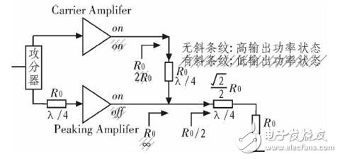  ADS不對(duì)稱(chēng)Doherty功率放大器設(shè)計(jì)仿真