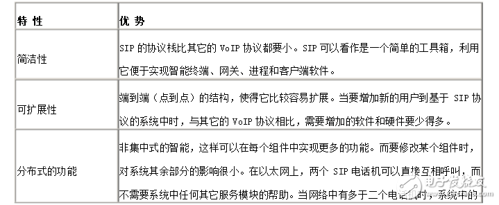sip協(xié)議詳細(xì)分析與實現(xiàn)