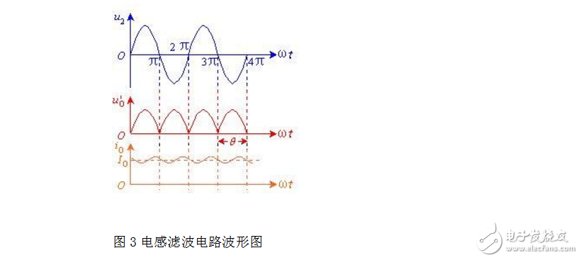 lc濾波器原理介紹及簡單設(shè)計