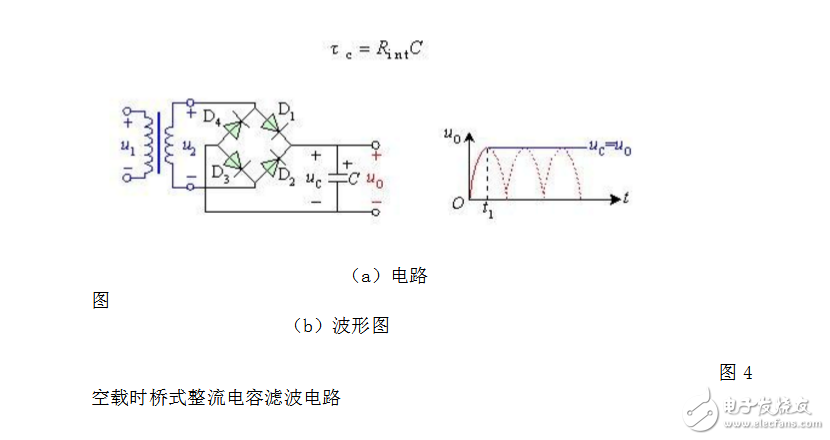 lc濾波器原理介紹及簡單設(shè)計