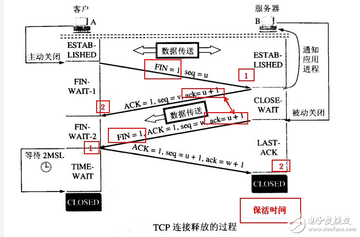 tcp協(xié)議三次握手詳細(xì)過程