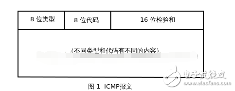icmp協(xié)議協(xié)議基礎(chǔ)詳解